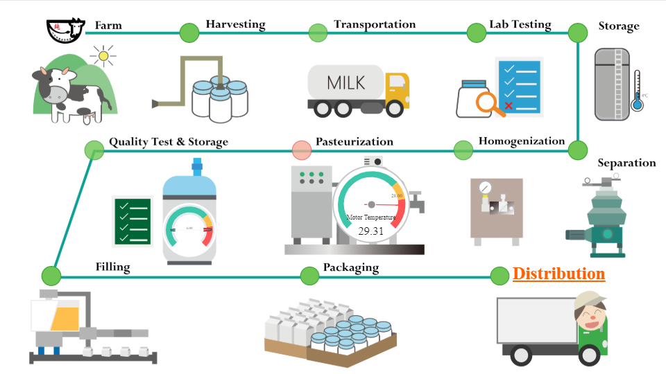 Samples - Smart eVision｜Data insights beyond your vision