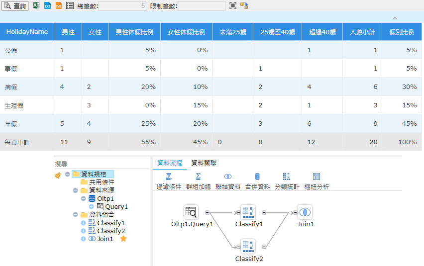 連結資料一查詢結果