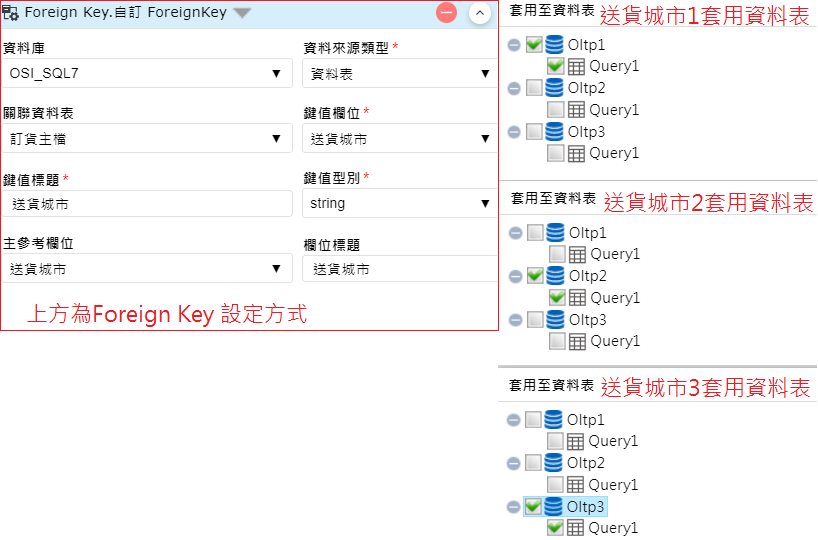 設定ForeignKey