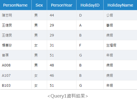 Query1資料結果