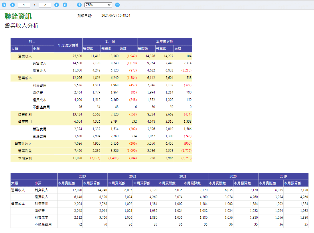 複合式報表範例-營業收入分析的執行畫面