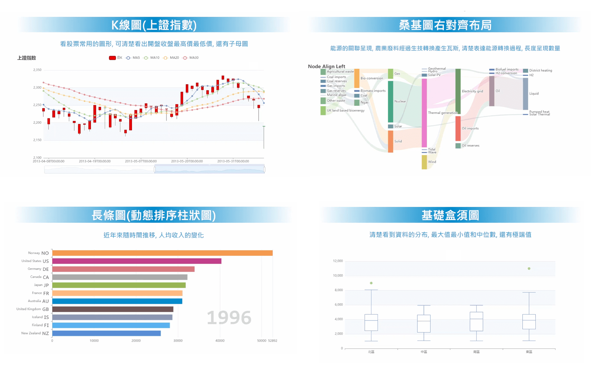 Smart eVision中的Echarts呈現1