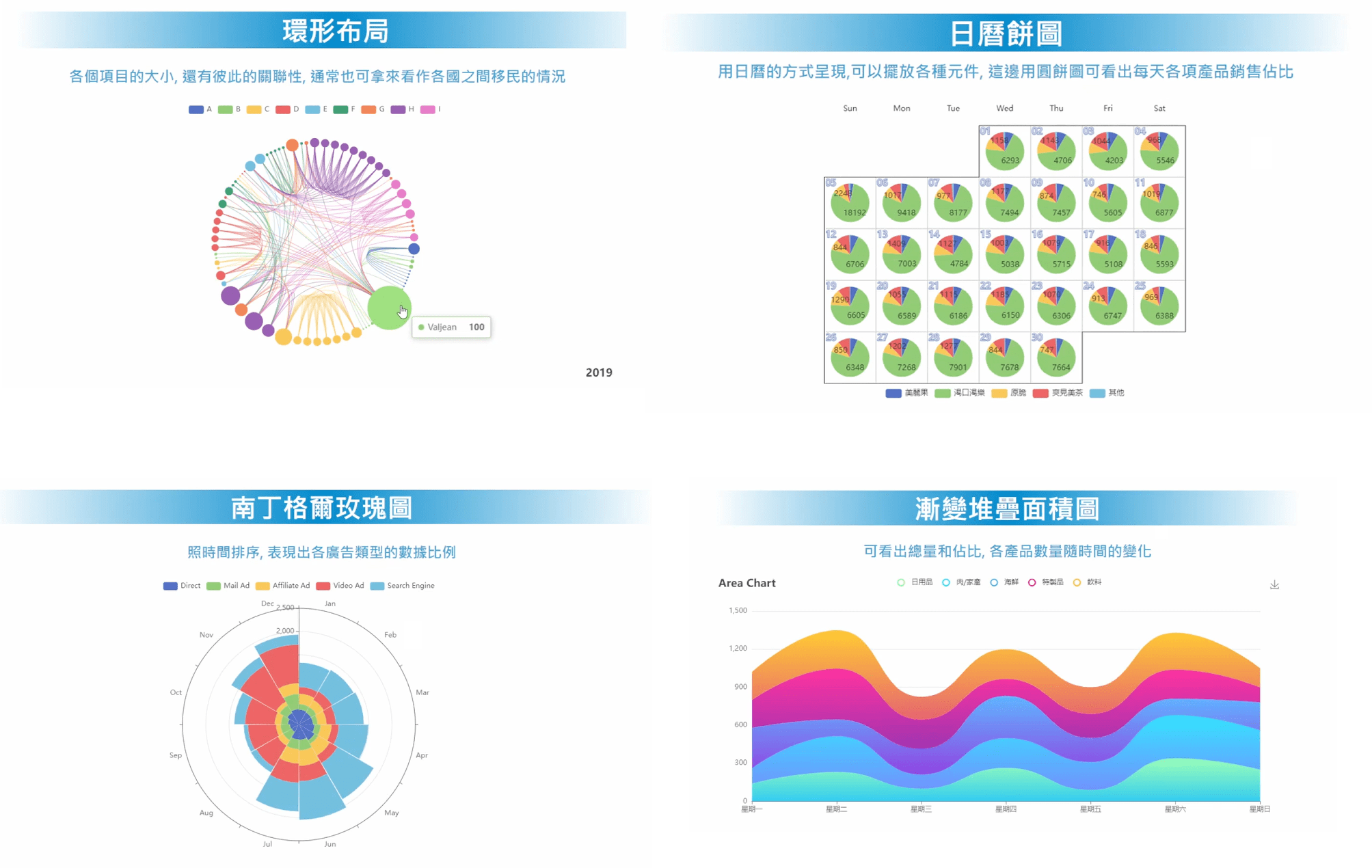 Smart eVision中的Echarts呈現2