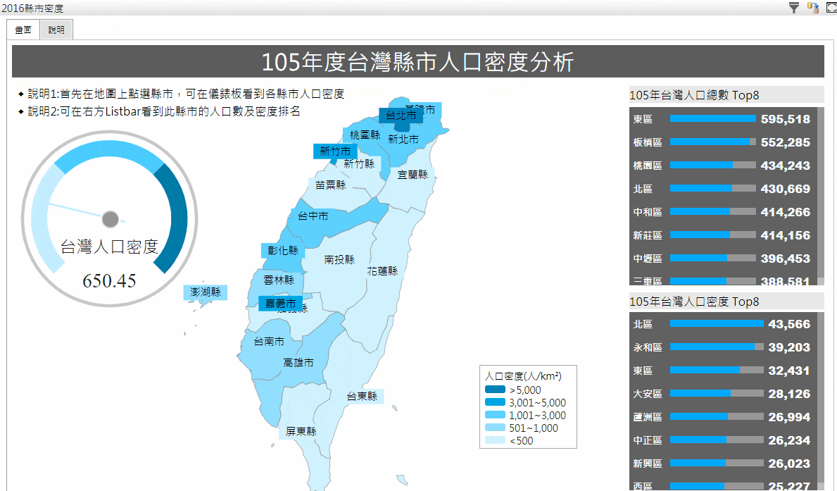 台灣縣市人口密度範例