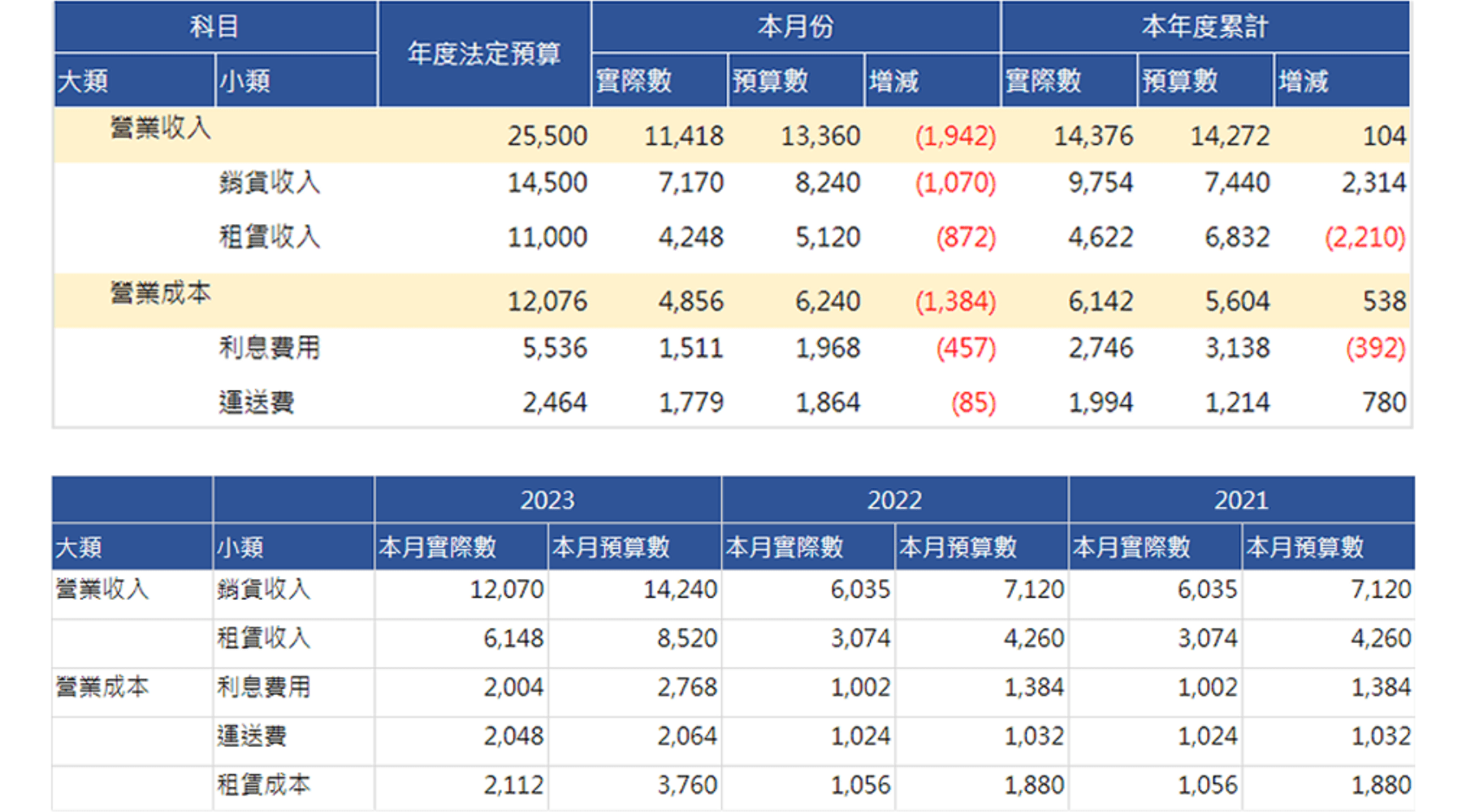 複合報表樣式